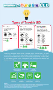 Benefits of Tunable LED